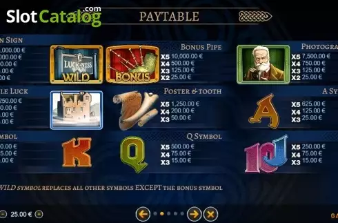 Οθόνη4. Luck Ness Κουλοχέρης