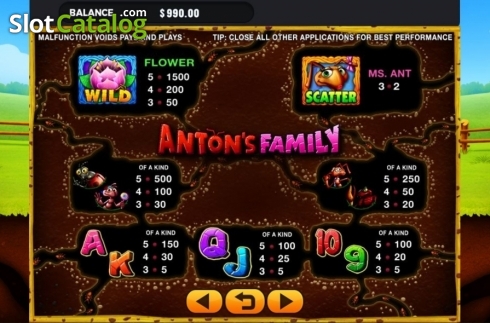 Οθόνη4. Anton's Family Κουλοχέρης