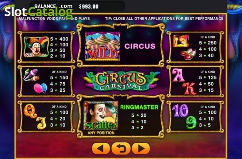 Οθόνη4. Circus Carnival Κουλοχέρης