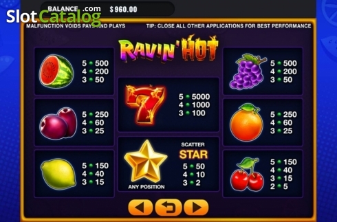 Οθόνη4. Ravin' Hot Κουλοχέρης 