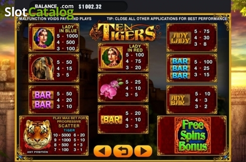 Οθόνη4. Ten Tigers Κουλοχέρης