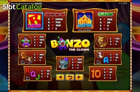 Οθόνη4. Bonzo The Clown Κουλοχέρης 