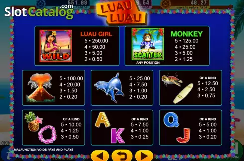 Οθόνη5. Luau Luau Κουλοχέρης