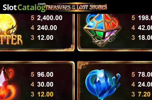 Οθόνη6. Treasures Of The Lost Stones Κουλοχέρης