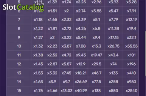 Οθόνη3. Turbo Mines (Galaxsys) Κουλοχέρης 