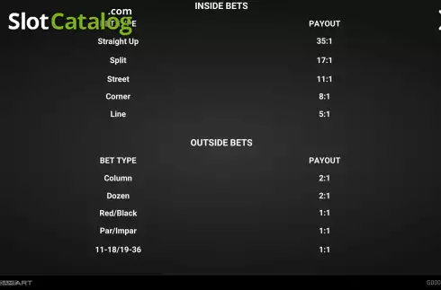 Οθόνη4. Roulette (GameArt) Κουλοχέρης 