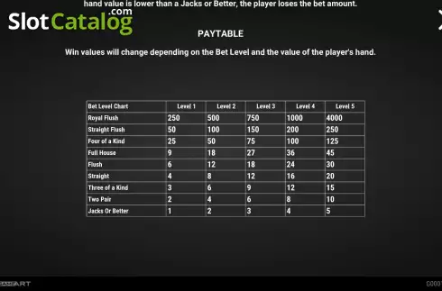 Οθόνη5. Video Poker (GameArt) Κουλοχέρης