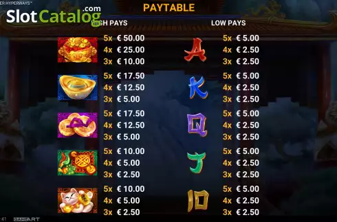 Οθόνη9. Fortune Tiger HyperWays Κουλοχέρης