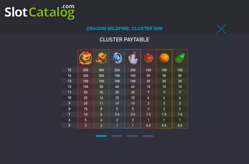 Οθόνη6. Dragon Wildfire: Cluster Win Κουλοχέρης 