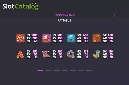 Οθόνη8. Royal Nom Nom Κουλοχέρης