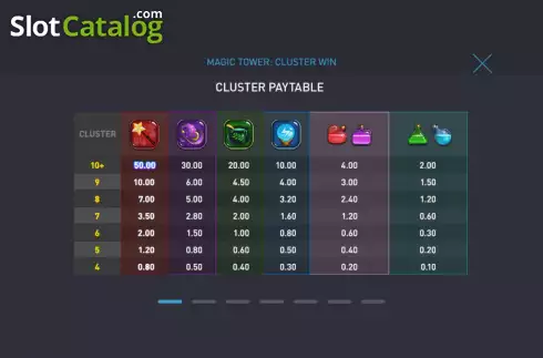 Οθόνη5. Magic Tower: Cluster Win Κουλοχέρης