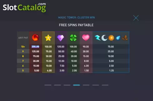 Οθόνη8. Magic Tower: Cluster Win Κουλοχέρης