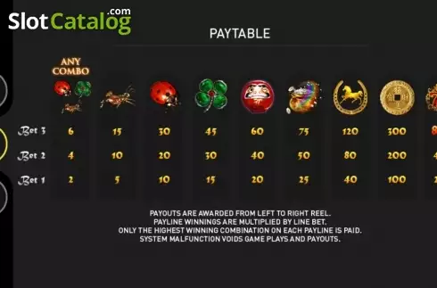 Πίνακας πληρωμών 1. Lady Luck (GamePlay) Κουλοχέρης