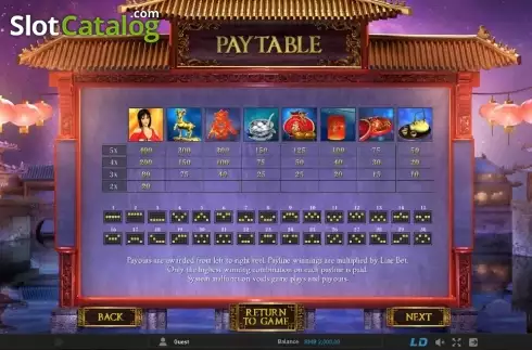 Πίνακας πληρωμών 1. Lantern Festival (GamePly) Κουλοχέρης 