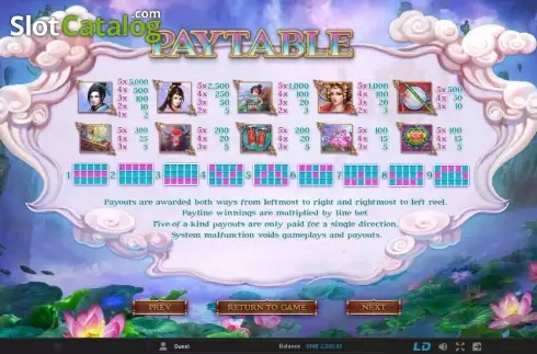 Πίνακας πληρωμών 1. Qixi Festival Κουλοχέρης