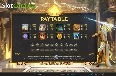 Πίνακας πληρωμών 1. Zeus King of Gods Κουλοχέρης