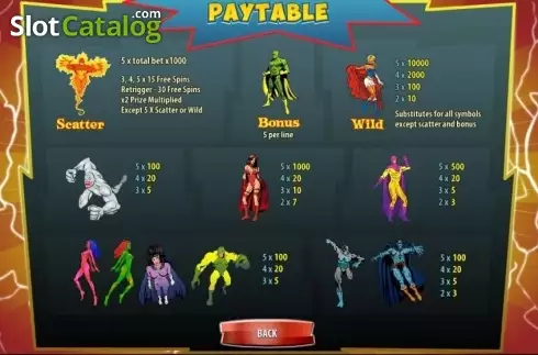 Οθόνη4. Lucky Hero Κουλοχέρης