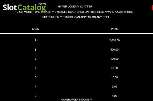 Οθόνη8. Hyper Joker Κουλοχέρης