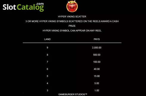 Οθόνη5. Hyper Viking Κουλοχέρης