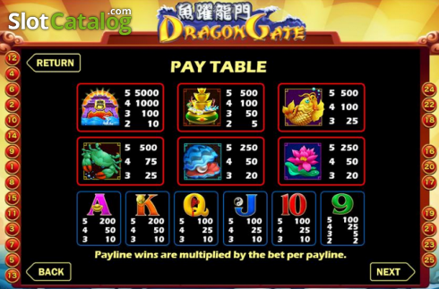 Οθόνη5. Dragon Gate (Aspect Gaming) Κουλοχέρης