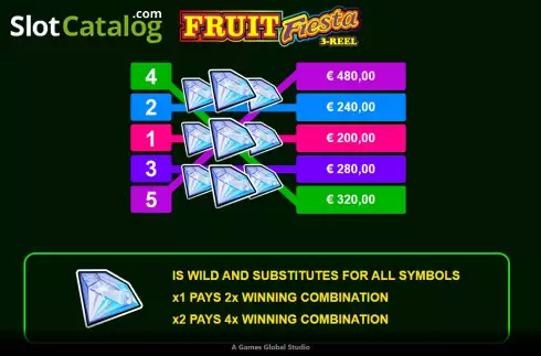 Οθόνη6. Fruit Fiesta 3 Reel Κουλοχέρης