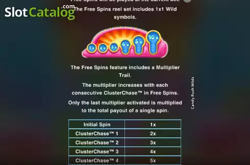 Οθόνη7. Candy Rush Wilds Κουλοχέρης