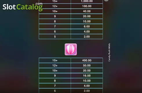 Οθόνη9. Candy Rush Wilds Κουλοχέρης