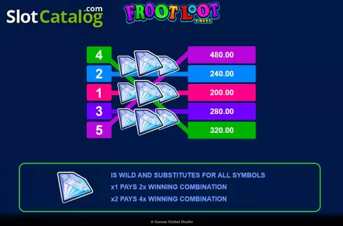 Οθόνη6. Froot Loot 3-Reel Κουλοχέρης
