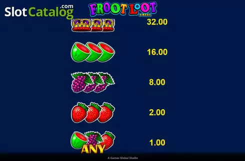 Οθόνη7. Froot Loot 3-Reel Κουλοχέρης