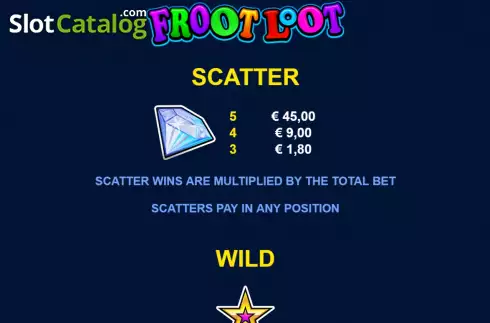 Οθόνη7. Froot Loot 9-Line Κουλοχέρης