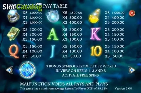 Οθόνη2. Wild Realms Κουλοχέρης
