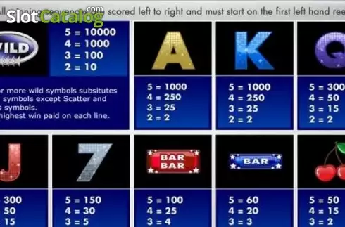 Οθόνη4. Family Fortunes Κουλοχέρης