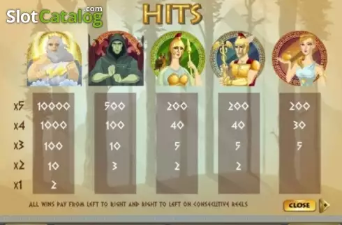 Οθόνη5. Temple of the Gods (Gamesys) Κουλοχέρης 