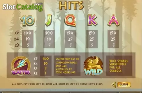 Οθόνη6. Temple of the Gods (Gamesys) Κουλοχέρης 