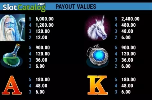 Οθόνη5. Crystal Ball GDN Κουλοχέρης 