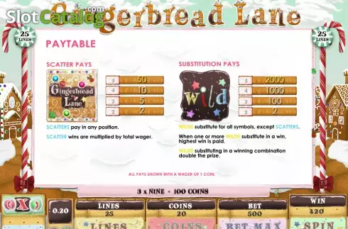 Πίνακας πληρωμών 2. Gingerbread Lane Κουλοχέρης 