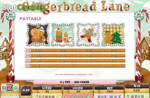 Πίνακας πληρωμών 3. Gingerbread Lane Κουλοχέρης 