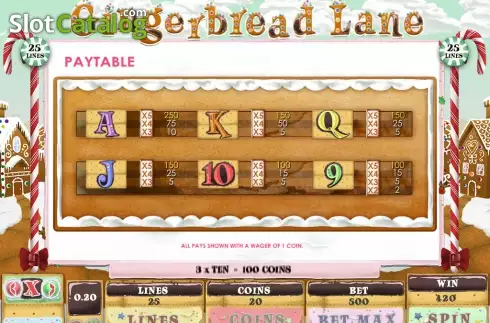 Πίνακας πληρωμών 4. Gingerbread Lane Κουλοχέρης 