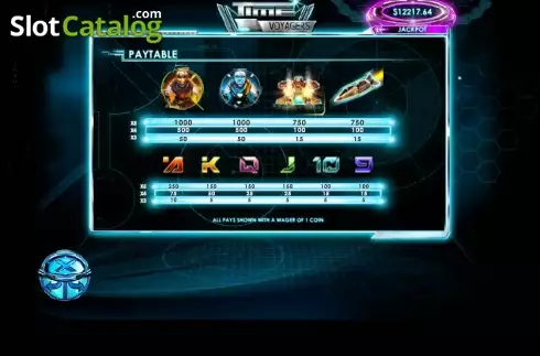 Πίνακας πληρωμών 3. Time Voyagers Κουλοχέρης