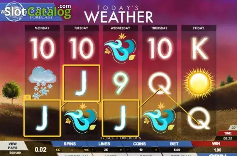 Ροδέλες. Today's Weather Κουλοχέρης
