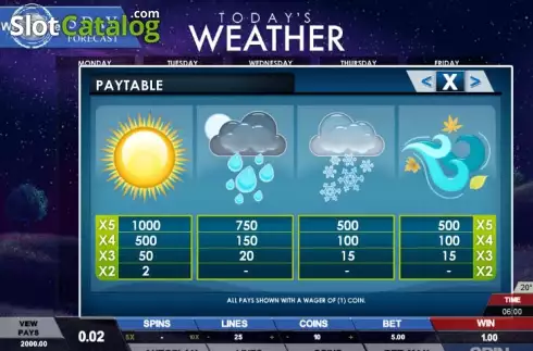 Πίνακας πληρωμών 3. Today's Weather Κουλοχέρης
