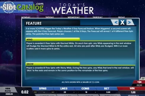 Πίνακας πληρωμών 5. Today's Weather Κουλοχέρης