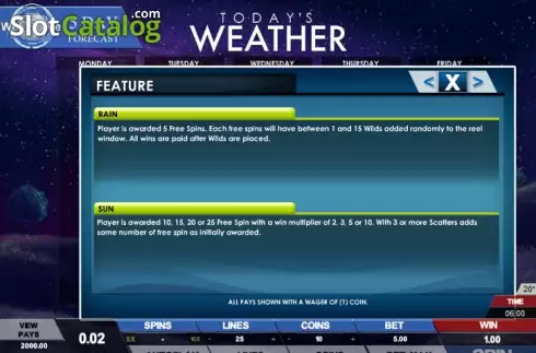 Πίνακας πληρωμών 6. Today's Weather Κουλοχέρης