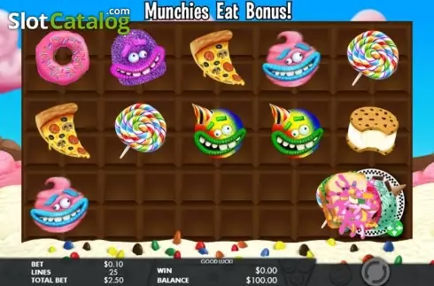 Οθόνη 3. The Munchies Κουλοχέρης