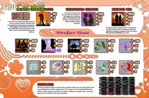 Οθόνη5. Perfect Date Κουλοχέρης 