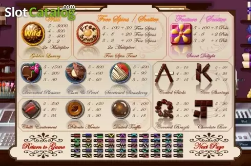 Οθόνη2. Le Chocolatier (Genii) Κουλοχέρης