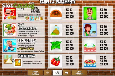 Οθόνη7. Pizza Express (Giocaonline) Κουλοχέρης