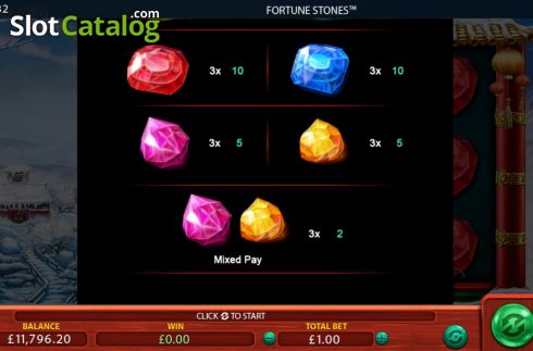 Οθόνη9. Fortune Stones Κουλοχέρης