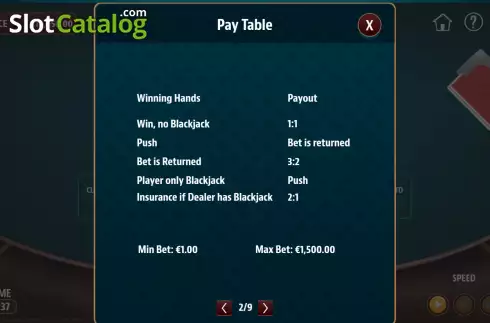 Οθόνη4. Blackjack Go Κουλοχέρης