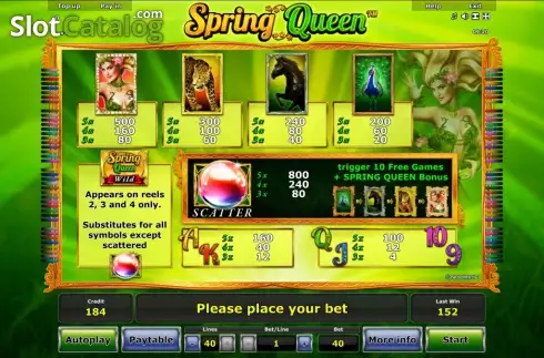 Πίνακας πληρωμών 1. Spring Queen Κουλοχέρης